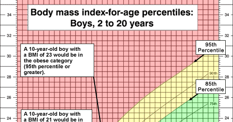 Growth Chart Singapore