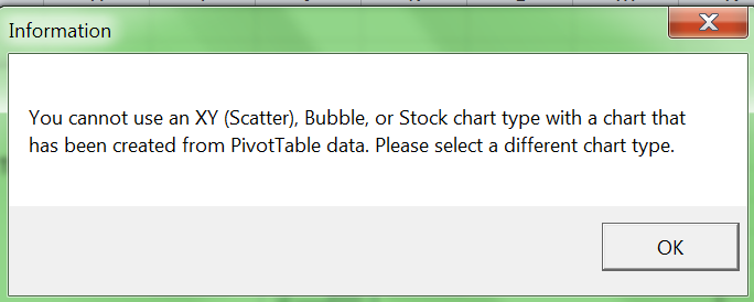 Scatter Pivot Chart