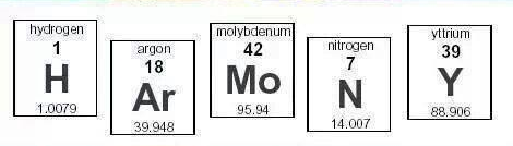 Elements of HArMoNY