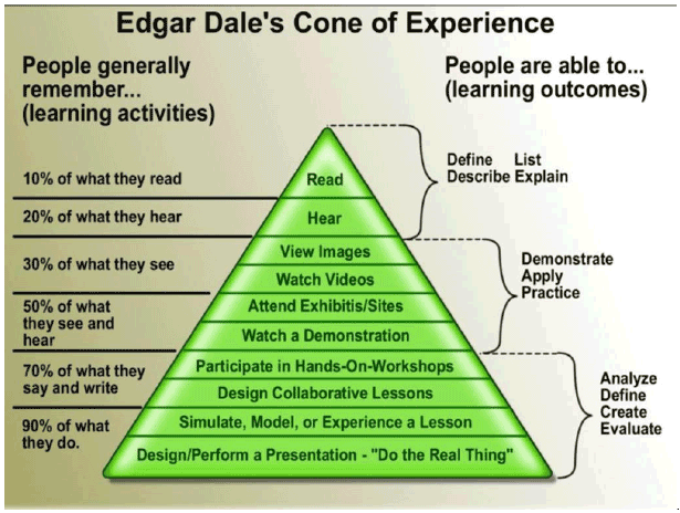 Edgar Dale dan James Finn615 Edgar Dale dan James Finn615