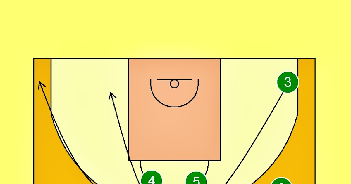 Pick'n'Roll. Resources for basketball coaches. Unicaja Málaga Post