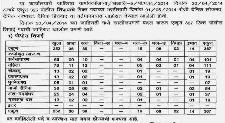 Nagpur Police Constable Bharti 2014 New Update Details