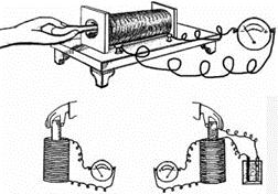Resultado de imagen de Los experimentos de Faraday