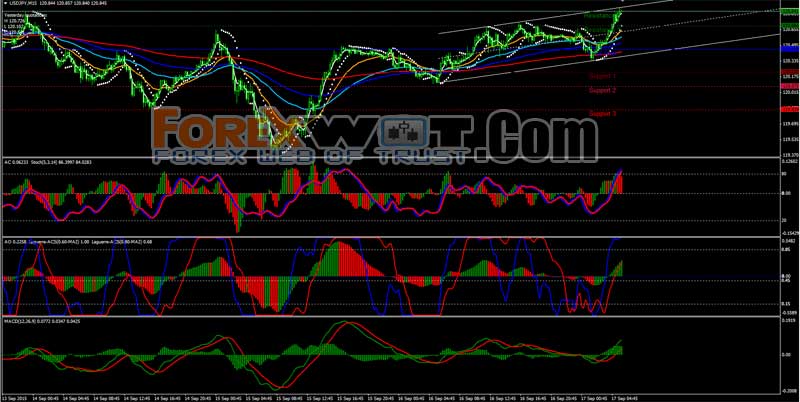how to use stochastic indicator in forex trading pdf