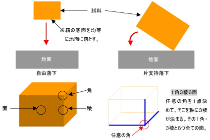 自由落下