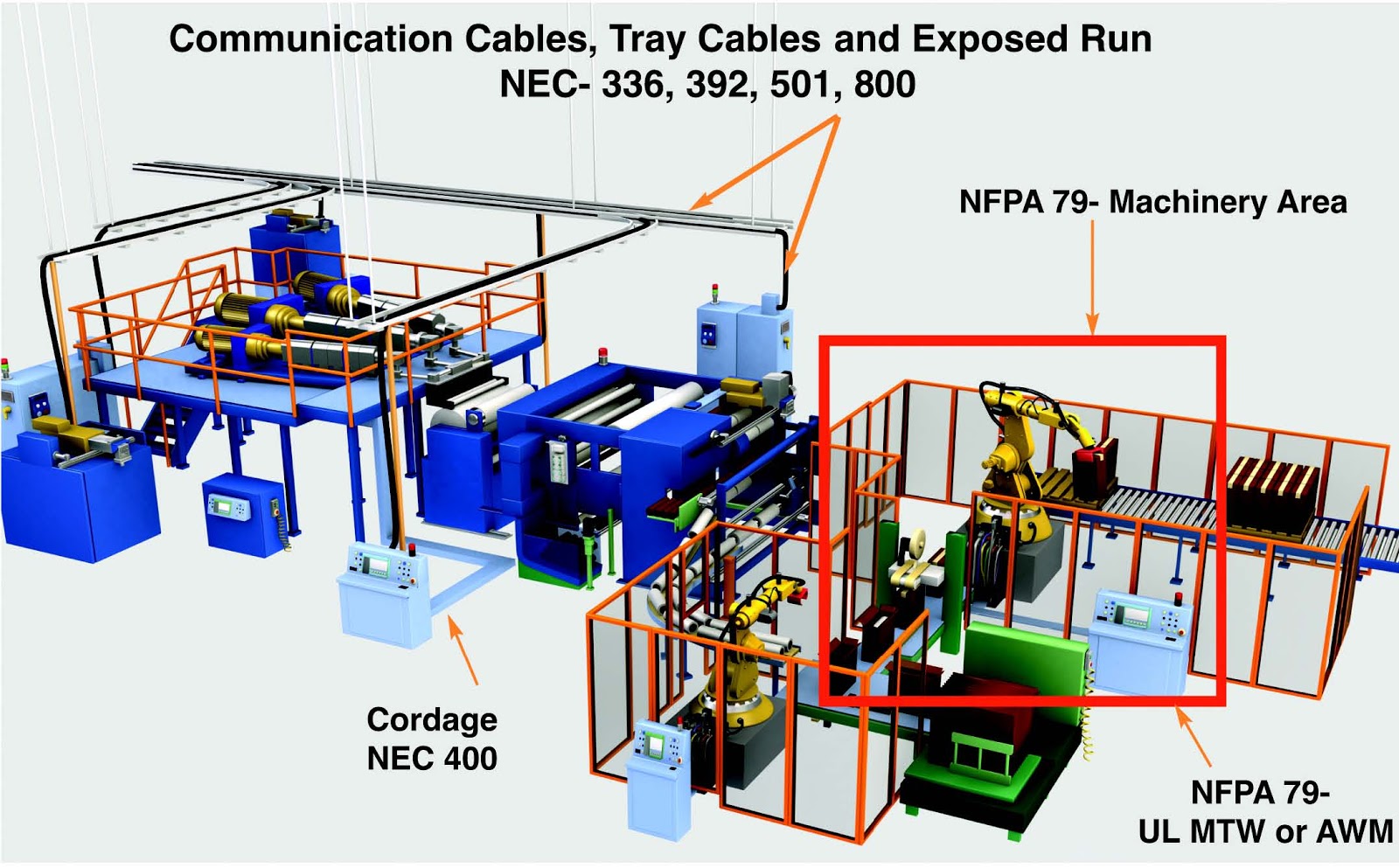 Industrial Cable & Connector Technology News Coping with Electrical
