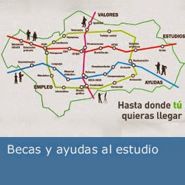 Becas y Ayudas