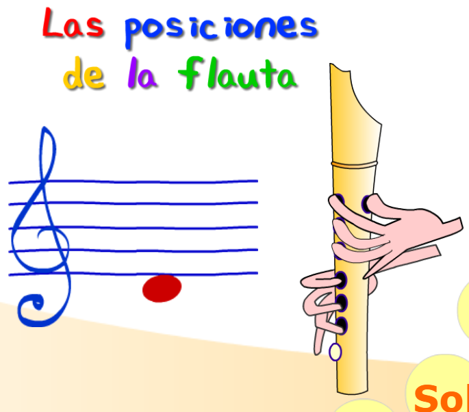 Aprende las posiciones de la flauta
