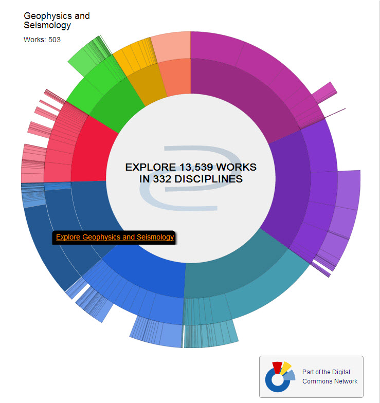 Social Network Wheel