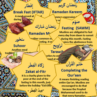 Infographic for Islamic Expressions for Ramadan