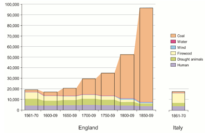 the three industrial revolutions essay example Conclusion the industrial revolution was a time of great imagination and progress the inventions that allowed new products to be manufactured created a demand that caused a vicious cycle that propelled some people to prosperity, while at the same time held people down in poverty. the three industrial revolutions essay example Conclusion the industrial revolution was a time of great imagination and progress the inventions that allowed new products to be manufactured created a demand that caused a vicious cycle that propelled some people to prosperity, while at the same time held people down in poverty.