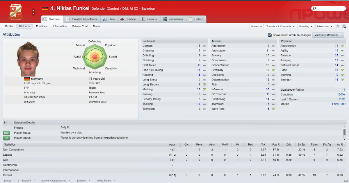best tactics football manager 2022 best tactics football manager 2022