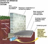 Aquaseal Wet Leaky Basement Solutions Ontario 1-800-NO-LEAKS