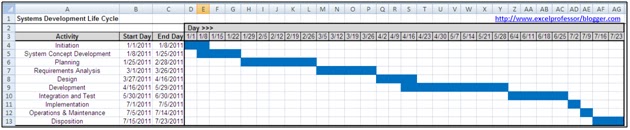 Gantt Chart With Start And End Date In Excel