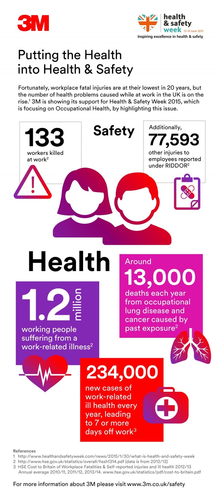 Infographic Putting the Health Into Safety & Health EHS Works