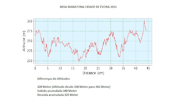 altimetria+meia+maratona+NOVO.jpg
