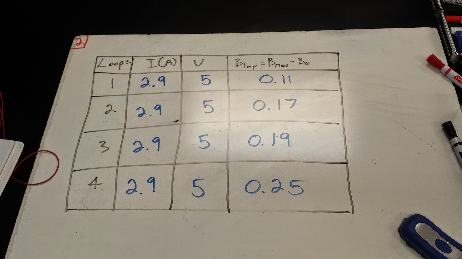 Physics 4B cfawcett Electric Field Hockey assigment