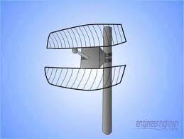 Jenis - Jenis Antena ~ TEKNOLOGI INFORMATIKA