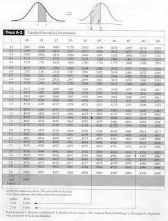z score table for standard normal distribution z score table for standard normal distribution