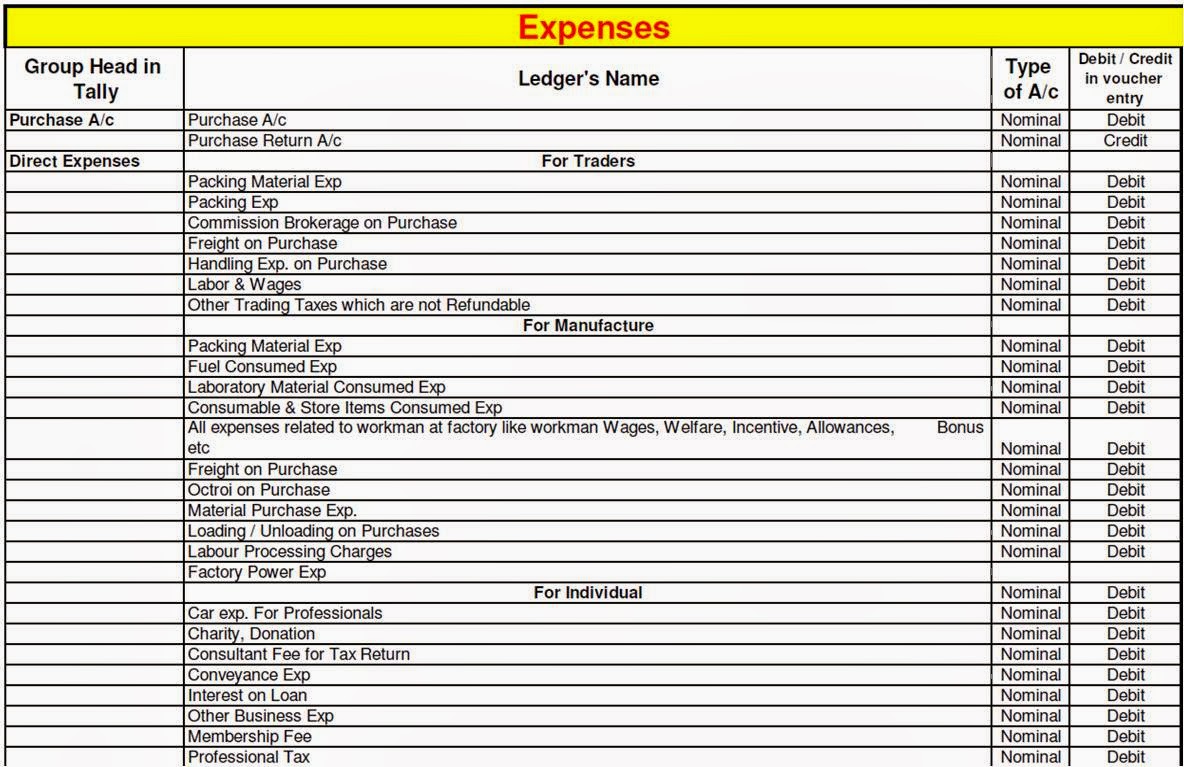 chart of accounts tally