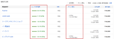 Google ショッピングの評価情報を比較する画面を示す画像。