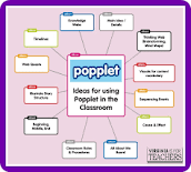 Create your own MINDMAPS