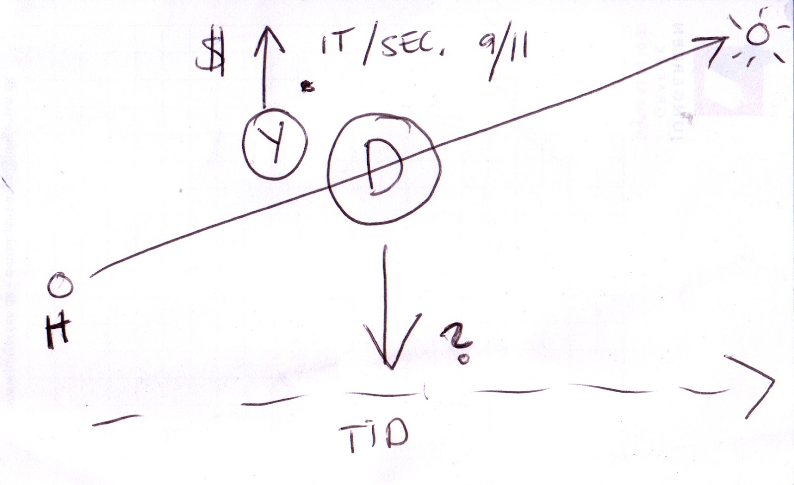 Working methods PUSH AND PULL