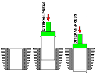 Pemasangan Cylinder Liner Cara Pemasangan Cylinder Linder