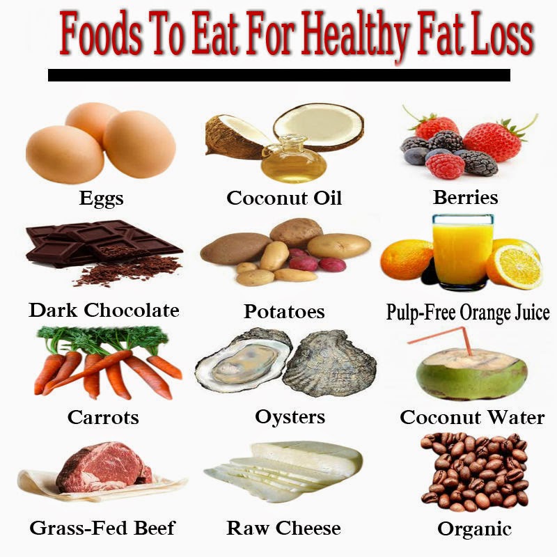 Fat Loss Fat Loss