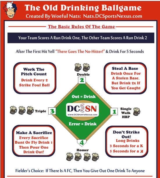 Woeful Nats A DC Baseball Themed Drinking Game & The Washington Nationals