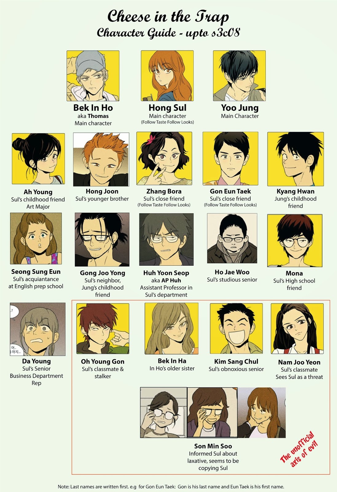 ssyaifani: [Webtoon] Cheese In The Trap : I'm Trapped...