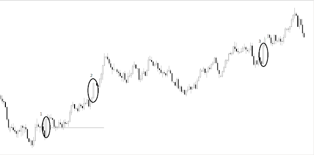 Estratégia de caçador de Forex v8