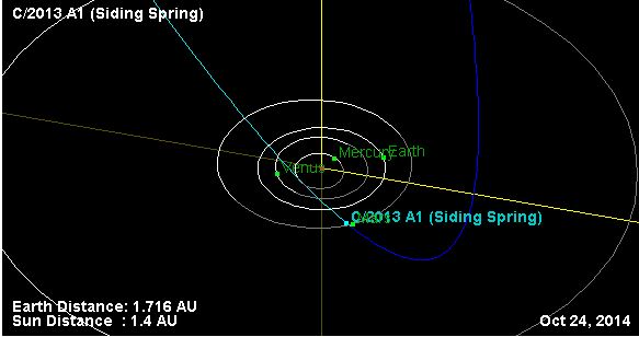  Seguimiento del Cometa #C/2013 A1 Siding Spring rumbo a Marte . Siding+spring+comet+path+7
