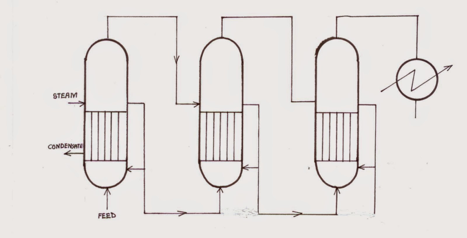 MULTIPLE EFFECT EVAPORATORS CHEMICAL ENGINEERING CHANGES THE WORLD