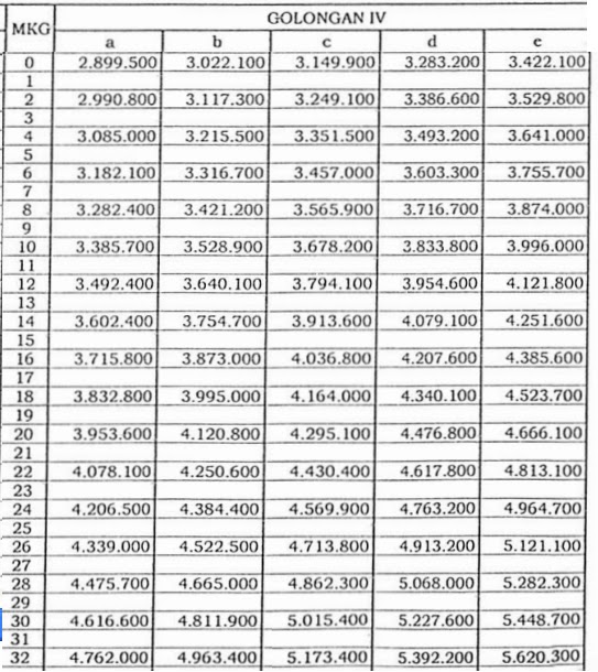 Gaji%2BGol%2B4.bmp