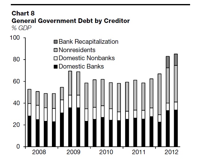 Euronomist Troika Wrong? Estimates of the Cyprus Debt Economic and