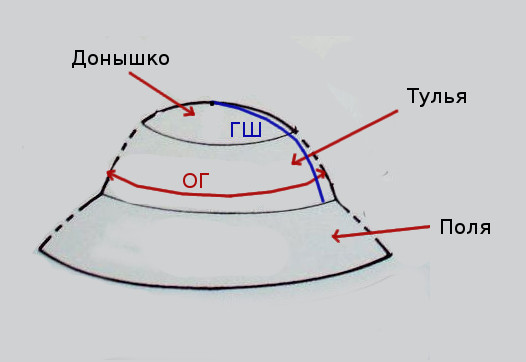 Тулья шапки как вязать Тулья шапки как вязать