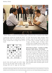 COPA DO MUNDO FIDE: As zebras da primeira rodada - Xadrez Forte