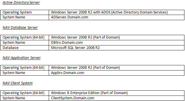 microsoft dynamics nav database server microsoft dynamics nav database server