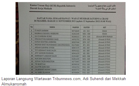 Daftar Nama Jama'ah Haji Indonesia yang Wafat dan Dirawat Akibat Tragedi Crane Roboh Di Masjidil Haram Daftar Nama Jama'ah Haji Indonesia yang Wafat dan Dirawat Akibat Tragedi Crane Roboh Di Masjidil Haram