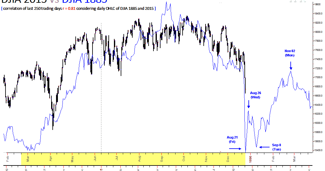 gann theory stock market