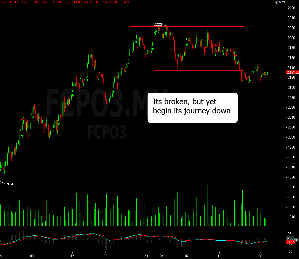 Pelaburan forex 2014