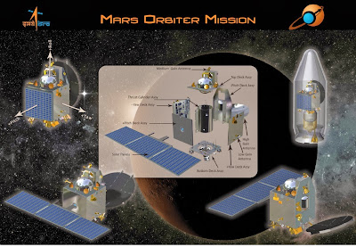India's Mars Orbiter Mission 2013 (Mangalyan) [Image credit: ISRO] | topicswhatsoever.blogspot.com
