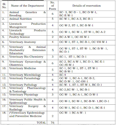 SRI VENKATESWARA VETERINARY UNIVERSITY, TIRUPATI