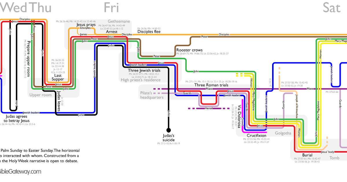 Baby be Blessed: Following Jesus through Holy Week