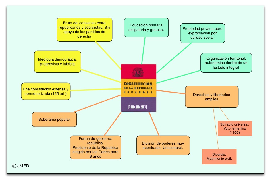 Aula de Historia de España La Constitución de 1931