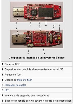 UNIDADES DE ALMACENAMIENTO USB ~ Cuaderno de Tareas de Felipe Gustin