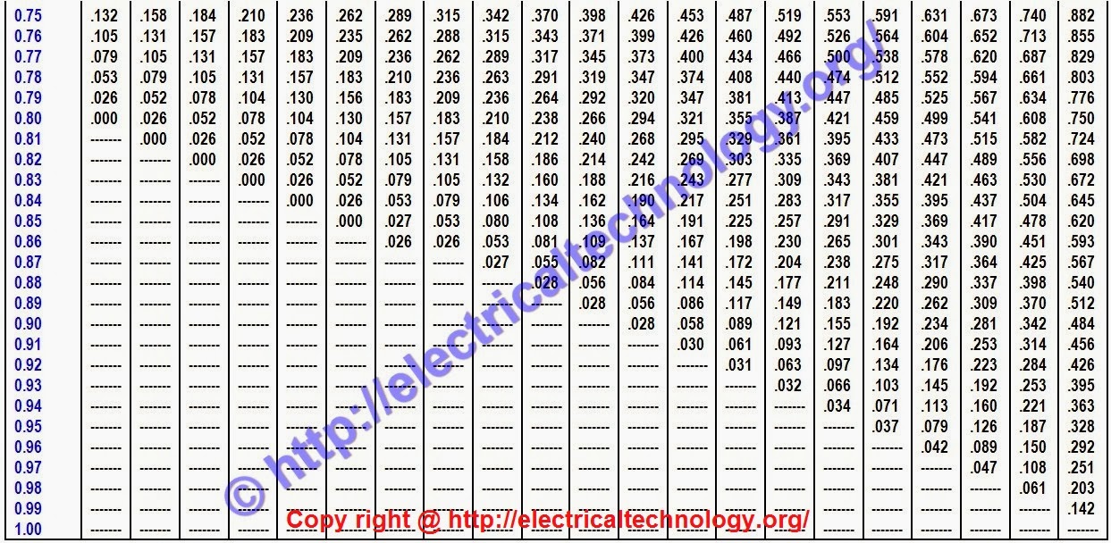 How to Find Capacitor Size in kVAR & F for Pf Improvement