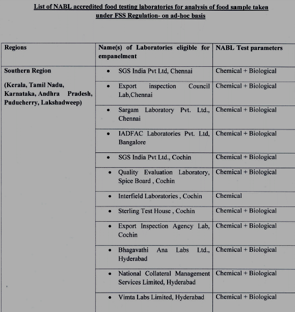 FOOD SAFETY NEWS List of NABL accredited food testing labs Southern