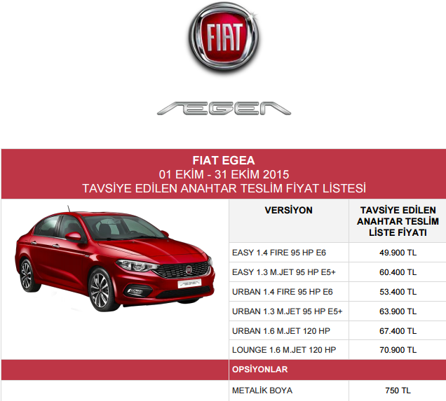 Fiyat Listesi Fiat Egea 2015 Otomotiv Muhendisligi C 2020